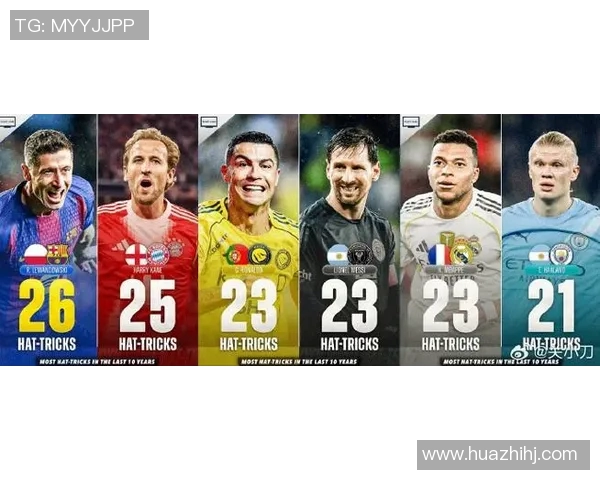 当前足坛明星球员风采解析：梅西C罗姆巴佩哈兰德等人物聚焦与未来展望